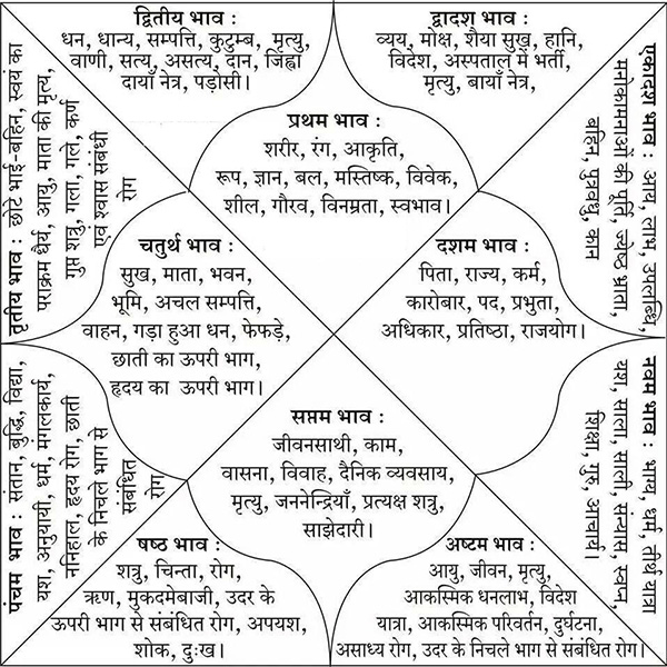 kp astrology books free download